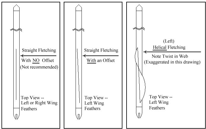 Helical Vs Offset Fletching: The Archer's Edge