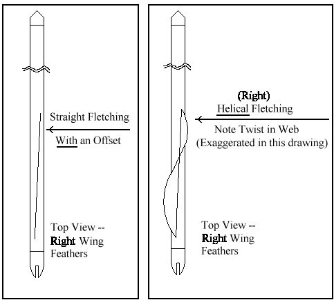 Arrow fletching shop